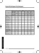 Preview for 144 page of Samsung WA52J8700A User Manual