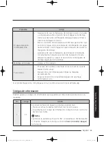 Preview for 215 page of Samsung WA52J8700A User Manual