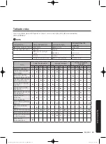 Preview for 223 page of Samsung WA52J8700A User Manual