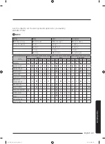 Preview for 65 page of Samsung WA52M7755A series User Manual