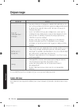 Preview for 136 page of Samsung WA52M7755A series User Manual