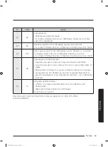 Preview for 139 page of Samsung WA52M7755A series User Manual