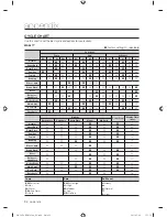 Preview for 34 page of Samsung WA5471ABW/XAA User Manual