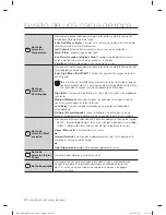 Preview for 60 page of Samsung WA5471ABW/XAA User Manual