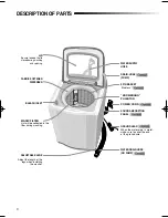 Preview for 4 page of Samsung WA7000A1 Owner'S Instructions Manual