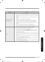 Preview for 35 page of Samsung WA90T6250B Series User Manual