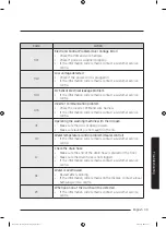 Preview for 39 page of Samsung WA90T6250B Series User Manual