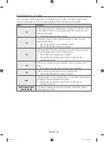 Preview for 34 page of Samsung WB25H7 Series User Manual