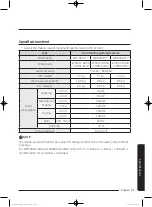 Preview for 61 page of Samsung WD10K6 Series User Manual