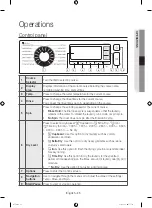 Preview for 25 page of Samsung WD12J8 Series User Manual