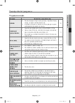 Preview for 71 page of Samsung WD15F5 Series User Manual