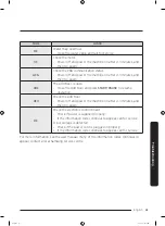 Preview for 61 page of Samsung WD16J7 Series User Manual