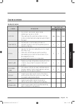 Preview for 35 page of Samsung WD70J5A10AW/LE User Manual