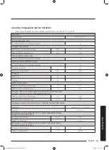 Preview for 63 page of Samsung WD70J5A10AW/LE User Manual