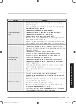 Preview for 117 page of Samsung WD70J5A10AW/LE User Manual