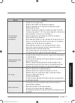 Preview for 119 page of Samsung WD70J5A10AW/LE User Manual