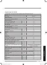 Preview for 129 page of Samsung WD70J5A10AW/LE User Manual