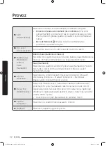 Preview for 168 page of Samsung WD70J5A10AW/LE User Manual