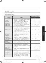 Preview for 171 page of Samsung WD70J5A10AW/LE User Manual