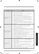 Preview for 185 page of Samsung WD70J5A10AW/LE User Manual