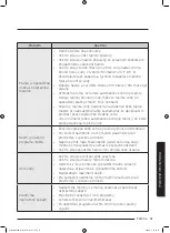 Preview for 187 page of Samsung WD70J5A10AW/LE User Manual