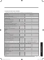 Preview for 195 page of Samsung WD70J5A10AW/LE User Manual