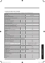 Preview for 199 page of Samsung WD70J5A10AW/LE User Manual