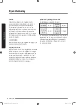 Preview for 222 page of Samsung WD70J5A10AW/LE User Manual