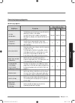 Preview for 239 page of Samsung WD70J5A10AW/LE User Manual