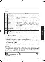 Preview for 241 page of Samsung WD70J5A10AW/LE User Manual