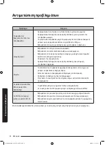 Preview for 256 page of Samsung WD70J5A10AW/LE User Manual