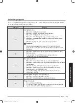 Preview for 257 page of Samsung WD70J5A10AW/LE User Manual