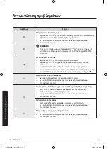 Preview for 258 page of Samsung WD70J5A10AW/LE User Manual