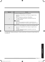 Preview for 259 page of Samsung WD70J5A10AW/LE User Manual