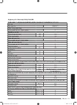 Preview for 263 page of Samsung WD70J5A10AW/LE User Manual