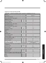 Preview for 267 page of Samsung WD70J5A10AW/LE User Manual