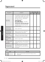 Preview for 308 page of Samsung WD70J5A10AW/LE User Manual