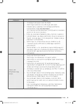 Preview for 323 page of Samsung WD70J5A10AW/LE User Manual