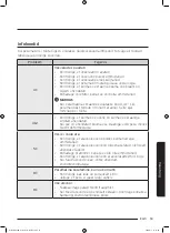 Preview for 325 page of Samsung WD70J5A10AW/LE User Manual