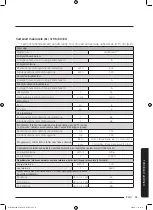 Preview for 333 page of Samsung WD70J5A10AW/LE User Manual