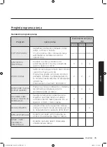 Preview for 375 page of Samsung WD70J5A10AW/LE User Manual