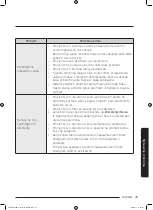 Preview for 389 page of Samsung WD70J5A10AW/LE User Manual