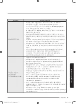 Preview for 391 page of Samsung WD70J5A10AW/LE User Manual