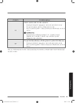 Preview for 395 page of Samsung WD70J5A10AW/LE User Manual