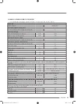 Preview for 399 page of Samsung WD70J5A10AW/LE User Manual