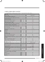 Preview for 401 page of Samsung WD70J5A10AW/LE User Manual