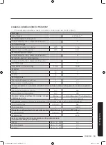 Preview for 403 page of Samsung WD70J5A10AW/LE User Manual