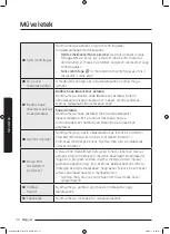 Preview for 440 page of Samsung WD70J5A10AW/LE User Manual