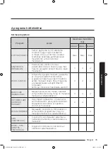 Preview for 443 page of Samsung WD70J5A10AW/LE User Manual