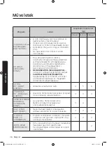 Preview for 444 page of Samsung WD70J5A10AW/LE User Manual